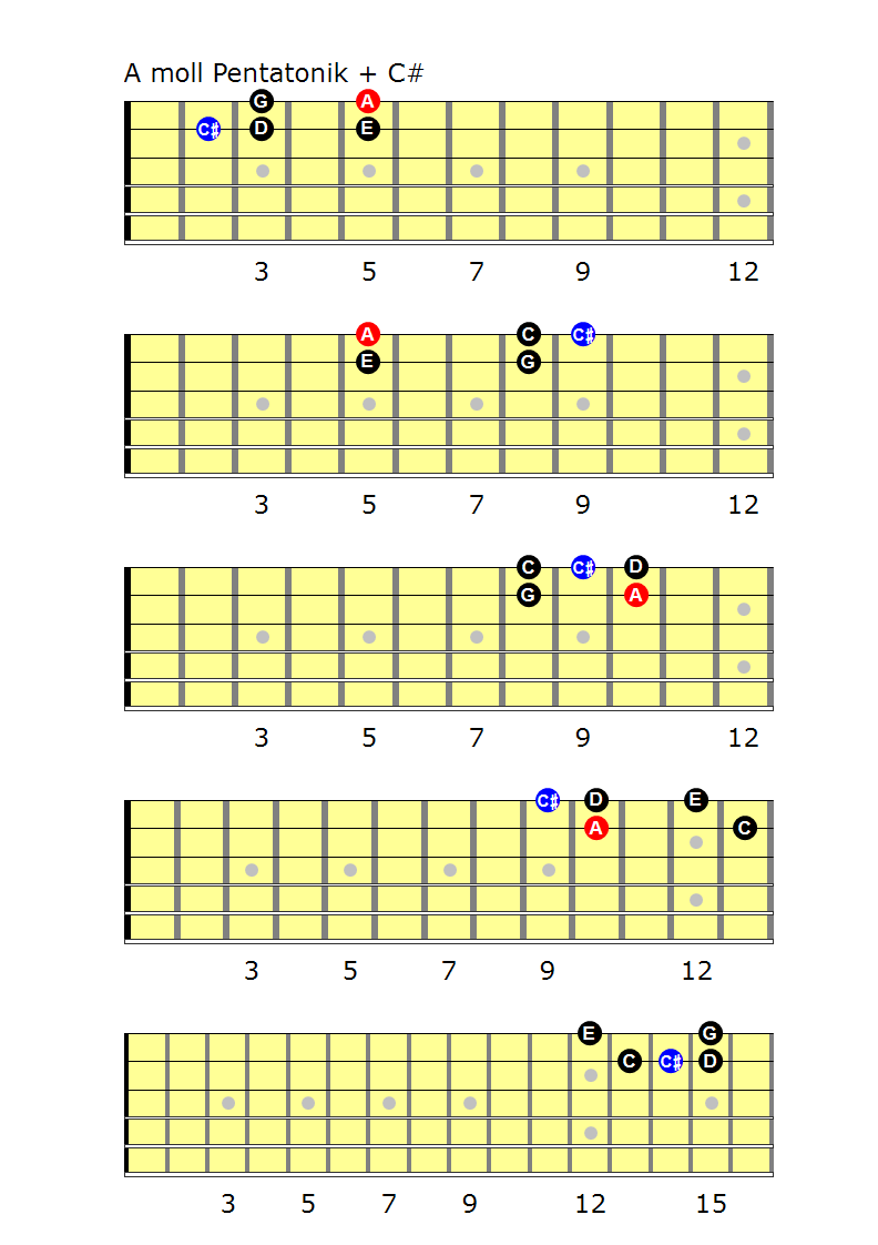 Amoll Pentatonik und die große Terz EGitarrenschule Freiburg